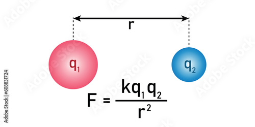 Coulomb's law of electrostatics. Physics resources for teachers and students.