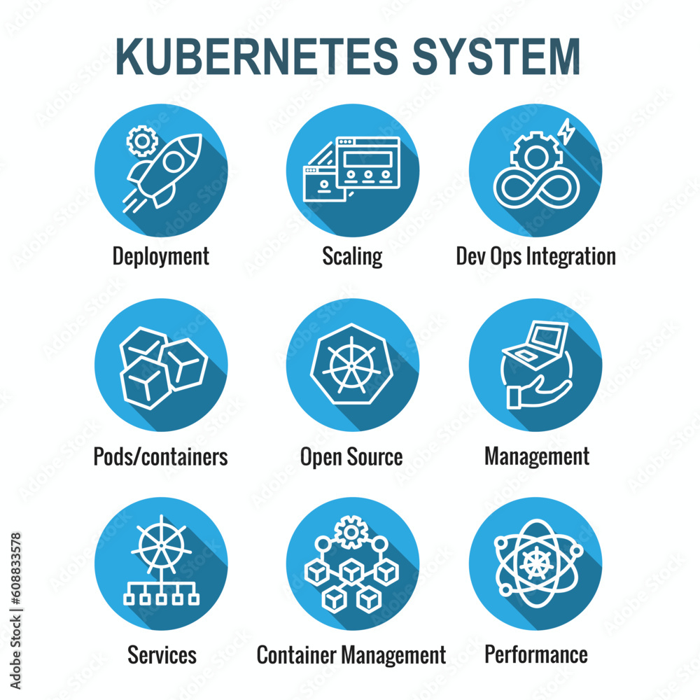 Kubernetes Development Environment Infographic Icon Set Kubernetes Development Environment Infographic Icon Set