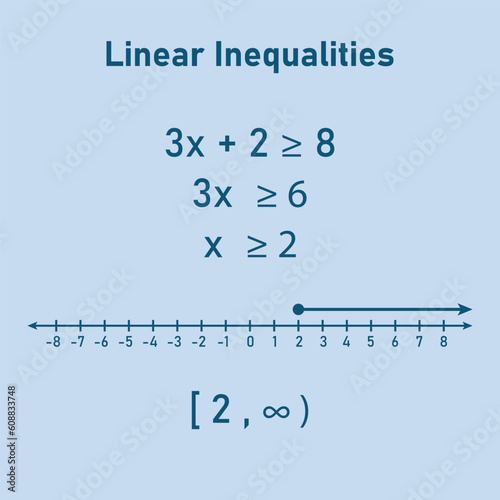 Linear inequalities in one variables examples with answers. Mathematics resources for teachers and students.
