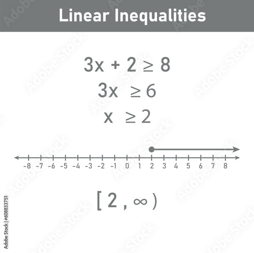 Linear inequalities in one variables examples with answers. Mathematics resources for teachers and students.