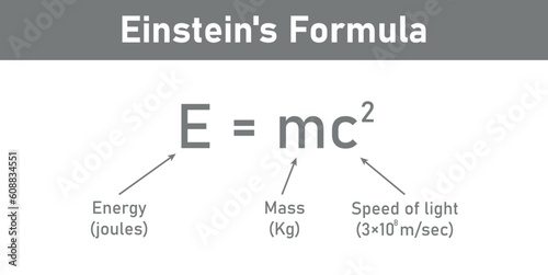 Einstein's formula. Energy, mass and speed of light equation. EMC formula. Mass and energy Einstein equation. Physics resources for teachers and students. Vector illustration.