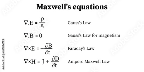 Maxwell's equations. Gauss's law, Gauss' law for magnetism, Faraday's law and ampere Maxwell law. Resources for teachers and students.