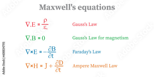 Maxwell's equations. Gauss's law, Gauss' law for magnetism, Faraday's law and ampere Maxwell law. Resources for teachers and students.