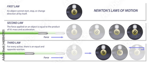 Newton's law of motion vector illustration. Newton's all three laws in one image. Clear understanding illustration of scientific law of motion. Sir Isac Newton's first second and third law of motion.