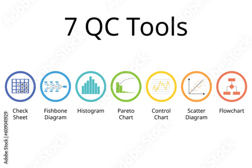 7 QC Tools for Successful Six Sigma 