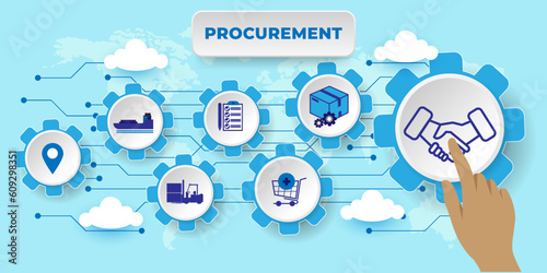 Procurement Process of Purchasing Goods, Procurement Management Industry concept With icons. Cartoon Vector People Illustration