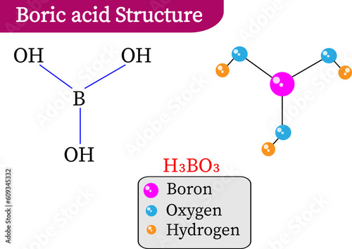 Boric acide structure ,vector illustration