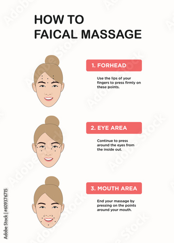 Modern Vector of Mastering the Art of Facial Massage Design Template