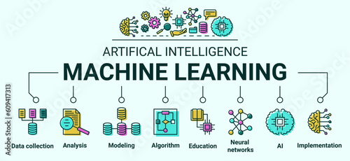 AI algorithm icons. Artificial intelligence infographic. Automation robot data. Business or science process. Digital modeling implementation. Machine learning. Vector banner design