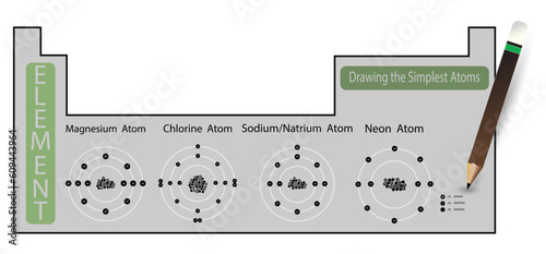 illustration of chemistry, The periodic table of the elements, magnesium, chlorine, sodium and neon atom, properties of the chemical elements exhibit a periodic dependence on their atomic numbers