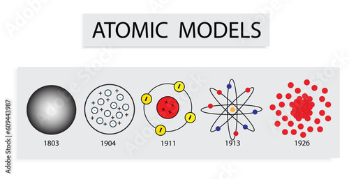 illustration of chemistry, Atomic models, Atomic Models History Infographic Diagram including Democritus Dalton Rutherford Bohr Schrodinger atom structures