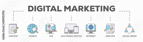 Digital marketing banner web icon vector illustration concept with icon of content, search, seo, electronic devices, internet, analysis and social media