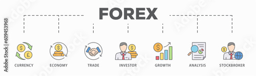 Forex banner web icon vector illustration concept with icon of currency, economy, trade, investor, growth, analysis and stockbroker
