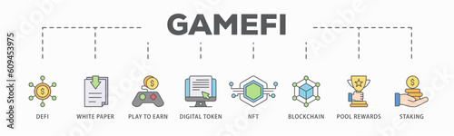 Gamefi banner web icon vector illustration concept with icon of defi, white paper, play to earn, digital token, nft, blockchain, pool rewards and staking