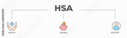 HSA banner web icon vector illustration concept for health saving account with icon of healthcare, growth, id card, and accounting