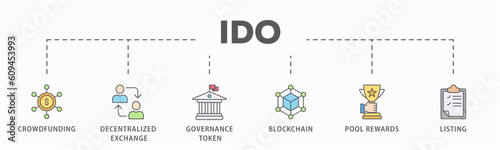 Ido banner web icon vector illustration concept of initial dex offering with icon of crowdfunding, decentralized exchange, governance token, blockchain, smart contract and listing