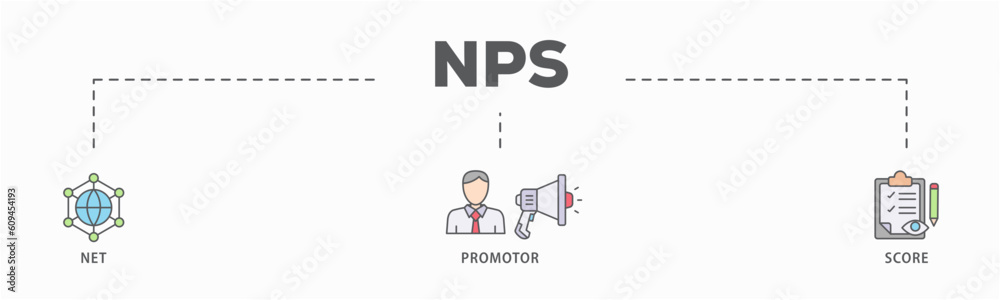 NPS banner web icon vector illustration concept for net promotor score with icon of shopping, customer, rating, like, premium, and store NPS banner web icon vector illustration concept for net promotor score with icon of shopping, customer, rating, like, premium, and store