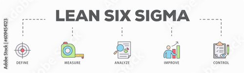 Lean six sigma banner web icon vector illustration concept for process improvement with icon of define, measure, analyze, improve, and control