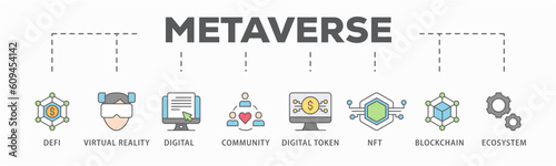 Metaverse banner web icon vector illustration concept with icon of defi, virtual reality, digital asset, community, digital token, nft, blockchain and ecosystem