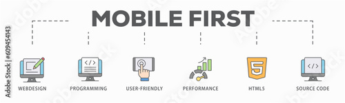 Mobile first banner web icon vector illustration concept for responsive web design with icon of webdesign, programming, user-friendly, performance, html5 and source code