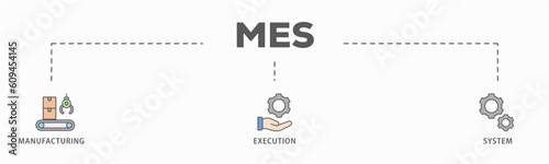 Mes banner web icon vector illustration concept of manufacturing execution system with icon of factory, service, automation, operation, production, distribution, management, structure, and analysis