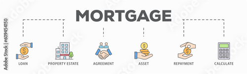 Mortgage banner web icon vector illustration concept with icon of loan, property estate, agreement, asset, repayment and calculate