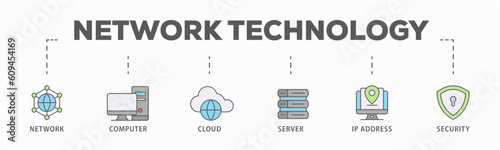 Network technology banner web icon vector illustration concept with icon of network, computer, cloud, server, ip address and security