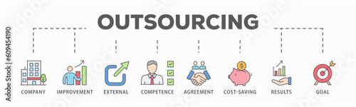 Outsourcing banner web icon vector illustration concept with icon of company, improvement, external, competence, agreement, cost-saving, and recruitment