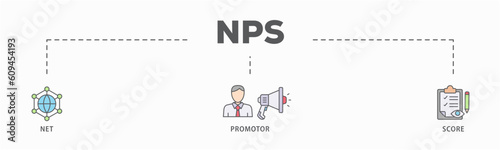 NPS banner web icon vector illustration concept for net promotor score with icon of shopping, customer, rating, like, premium, and store