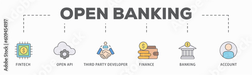 Open banking banner web icon vector illustration concept for financial technology with an icon of the fintech, coding, open API, finance, banking, third party developer, and account