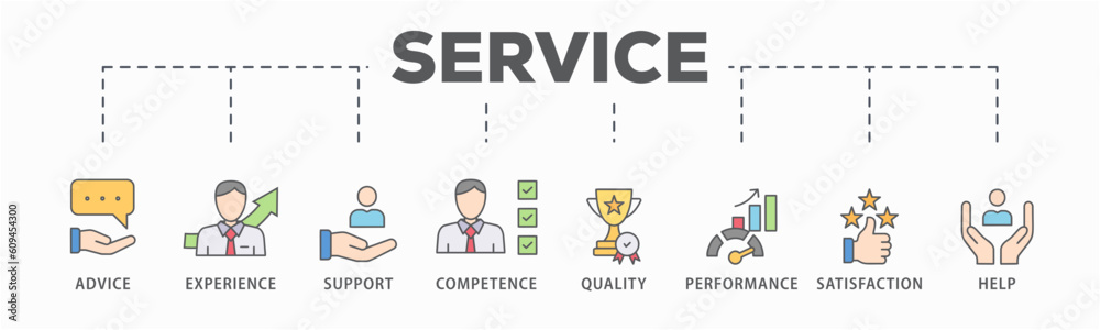 Service banner web icon vector illustration concept for customer and technical support with icon of advice, experience, support, competence, quality, performance, satisfaction, help, and call center Service banner web icon vector illustration concept for customer and technical support with icon of advice, experience, support, competence, quality, performance, satisfaction, help, and call center