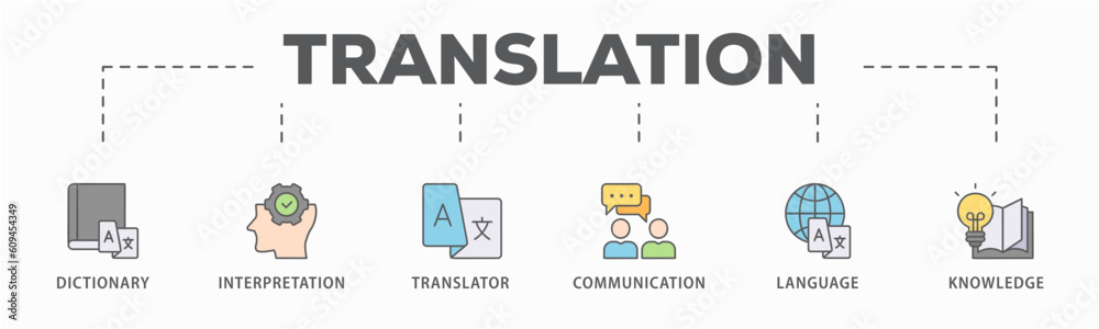 Translation banner web icon vector illustration concept with icon of dictionary, interpretation, translator, communication, language, and knowledge Translation banner web icon vector illustration concept with icon of dictionary, interpretation, translator, communication, language, and knowledge