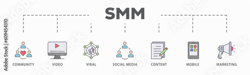 SMM banner web icon vector illustration concept of social media marketing with icon of community, video, viral, social media, content, mobile and marketing