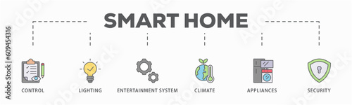 Smart home banner web icon vector illustration concept with icon of control, lighting, entertainment system, climate, appliances, mobile and security