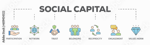 Social capital banner web icon vector illustration concept for the interpersonal relationship with an icon of participation, network, trust, belonging, reciprocity, engagement, and values norm