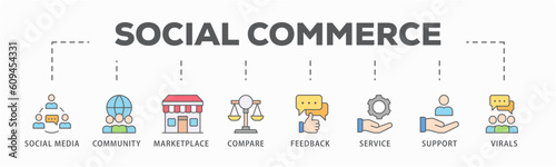 Social commerce banner web icon vector illustration concept with icon of social media, community, marketplace, compare, feedback, service, support and virals