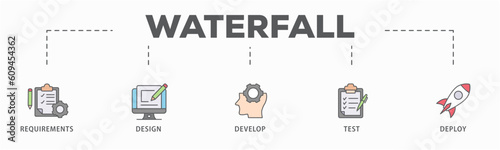 Waterfall banner web icon vector illustration concept with icon of requirements, design, develop, test and deploy