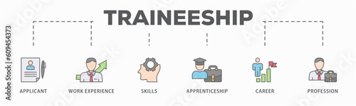 Traineeship banner web icon vector illustration concept for apprenticeship on job training program with icon of applicant, work experience, skills, internship, career, and profession