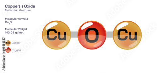 Copper(I) Oxide molecular structure formula. Periodic table structural molecular formula Vector design. Pharmaceutical compounds and composition. Easily printable product with correct CPK color photo