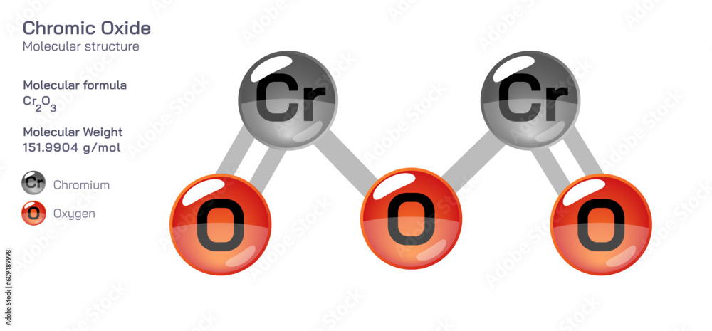 Chromic Oxide molecular structure formula. Periodic table structural ...