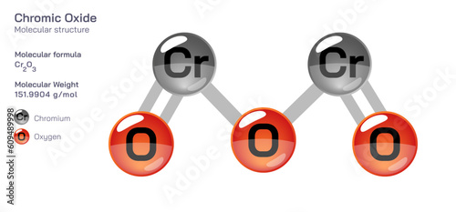 Chromic Oxide molecular structure formula. Periodic table structural molecular formula Vector design. Pharmaceutical compounds and composition. Easily printable product with correct CPK color