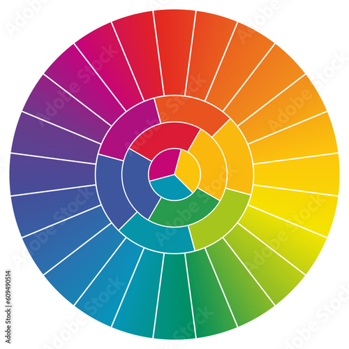 Munsell perceptive color wheel at same chroma - circle divided into different hue, version with 24, 6, 4 and 3 segments photo