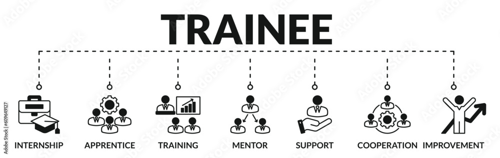 Banner of trainee web vector illustration concept with icons of internship, apprentice, training, mentor, support, cooperation, improvement Banner of trainee web vector illustration concept with icons of internship, apprentice, training, mentor, support, cooperation, improvement