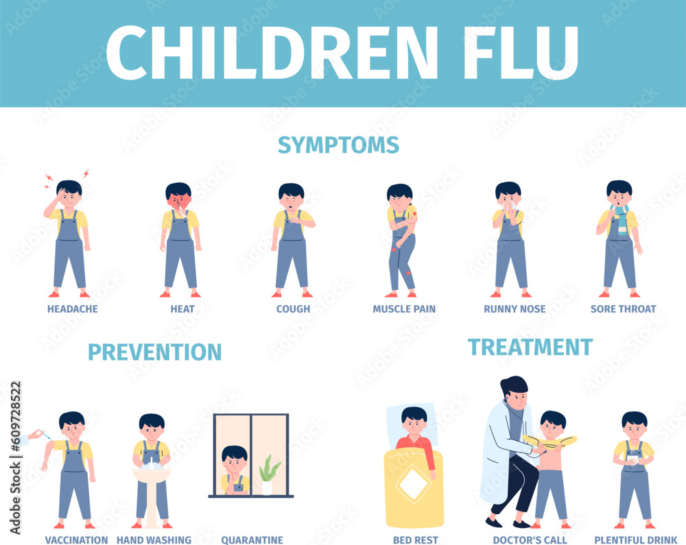 Children flu prevention, treatment and symptoms poster. Influenza kids disease, medical info banner. Kid and doctor, sick boy recent vector infographic