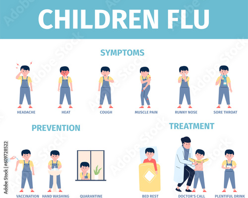 Children flu prevention, treatment and symptoms poster. Influenza kids disease, medical info banner. Kid and doctor, sick boy recent vector infographic
