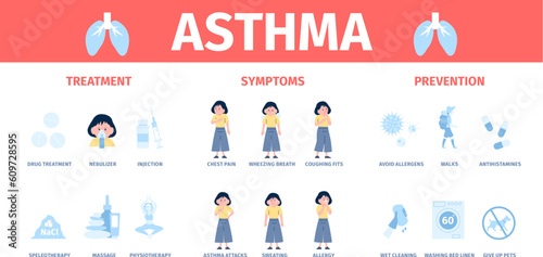Asthma treatment, causes and symptoms. Respiratory disease and allergy breath problems medical poster. Cough and pain, recent vector info banner