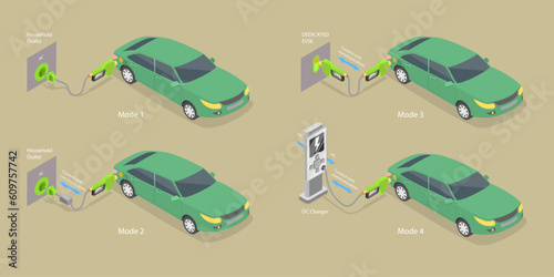 3D Isometric Flat Vector Conceptual Illustration of Electric Car Charging Modes, Different Plugs