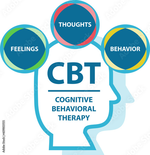 Cognitive Behavioural Therapy (CBT) concept. A therapy that helps people manage their problems by modifying their thoughts and behaviors. Typically used to treat anxiety and depression.
