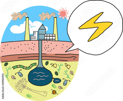 太古のプランクトンから出来た化石燃料と火力発電所　イラスト素材	

