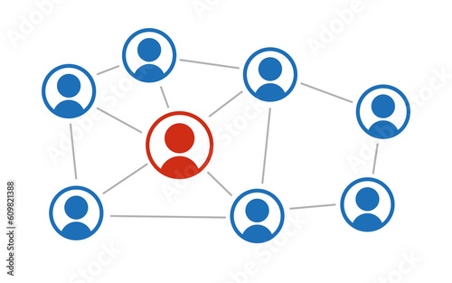 social networking between friends on the Internet